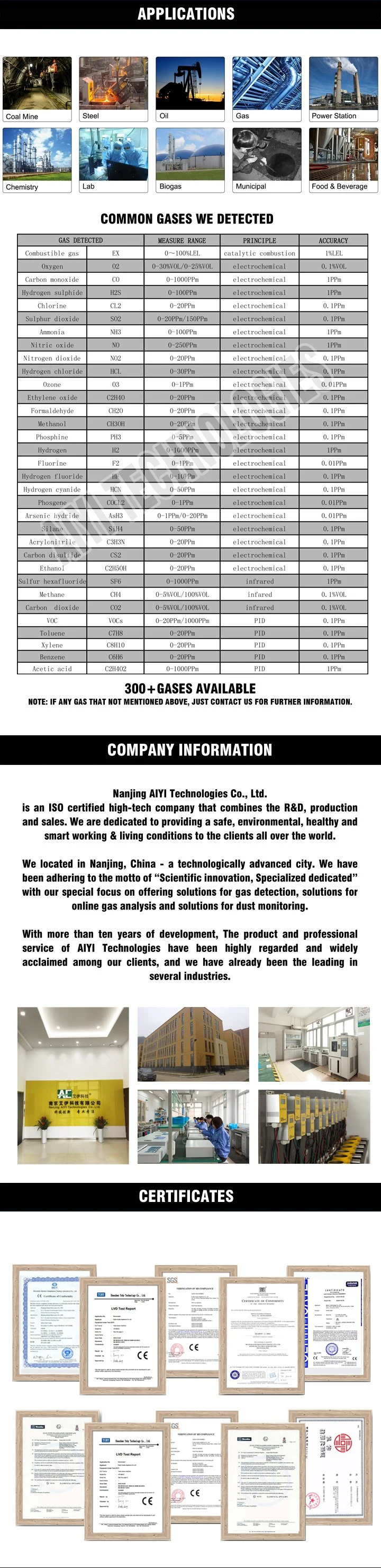 LCD Gas Monitor IP66 Gas Detection Replace Honeywell Msa with Competitive Price