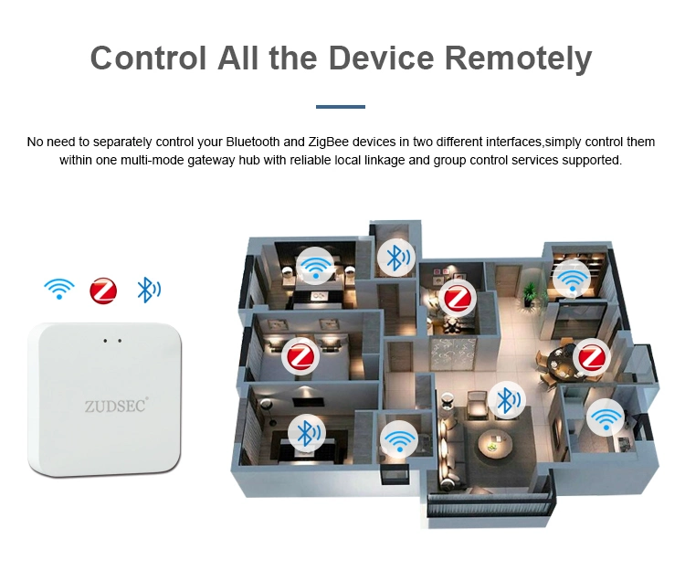 Zigbee Smart Home Gateway with Supporting Alexa and Google Home