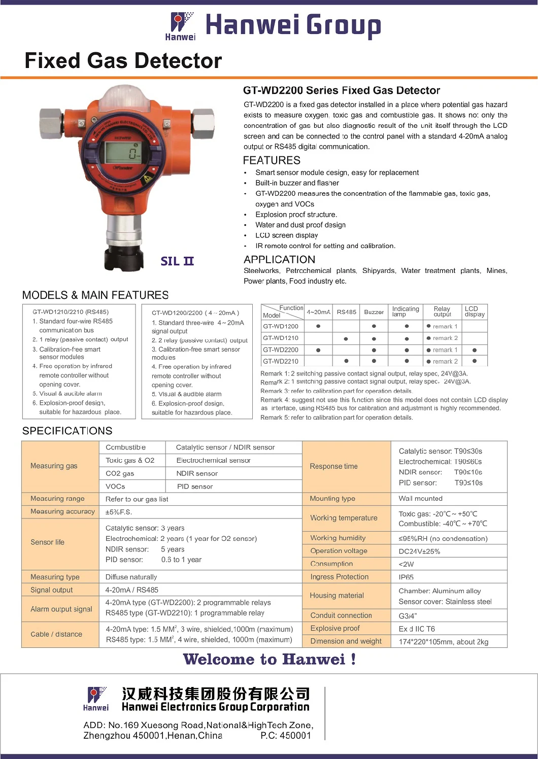 LCD Display Sound & Light Alarm Online Nh3 Gas Detection System Fixed Ammonia Gas Detector