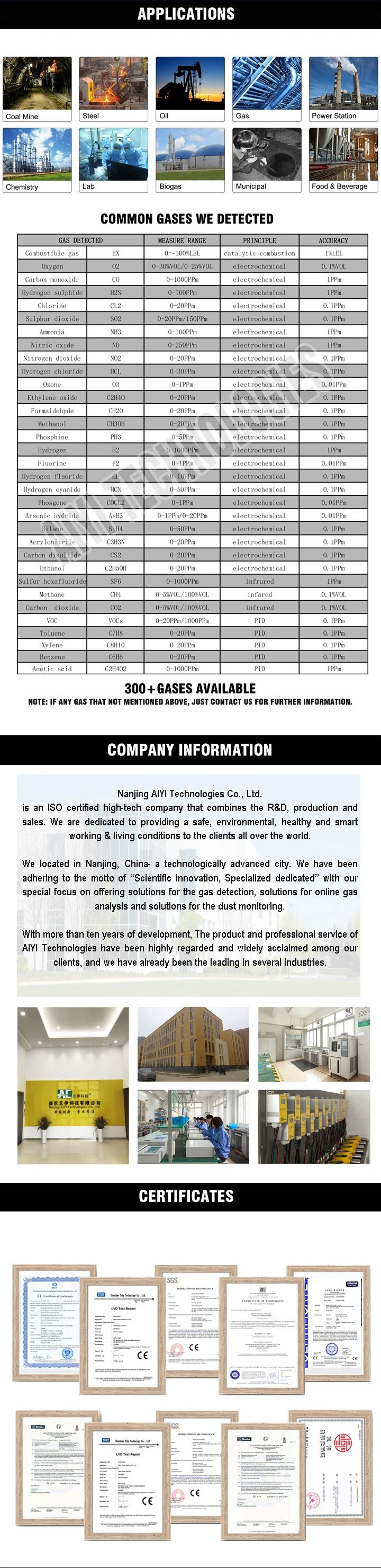 Explosion-Proof Portable Gas Leak Detector with LCD Display